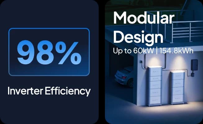 BLUETTI EP2000: 98% inverter efficiency and modular battery design